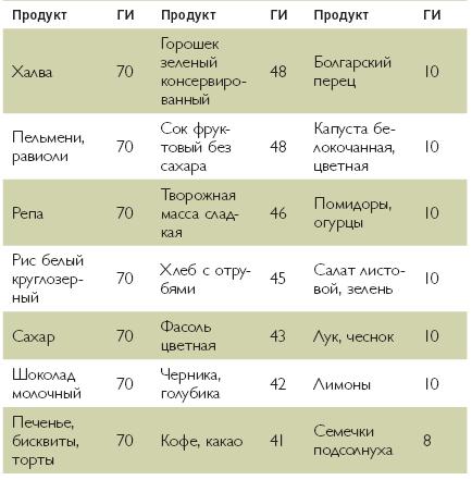 Марафон стройности. Ешь много, худей быстро