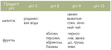 Марафон стройности. Ешь много, худей быстро