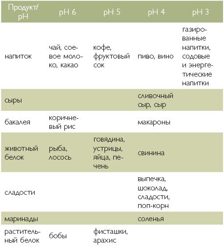 Марафон стройности. Ешь много, худей быстро