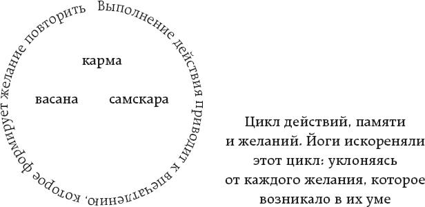 One simple thing: почему йога работает? Новый взгляд на науку йоги