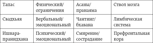 One simple thing: почему йога работает? Новый взгляд на науку йоги