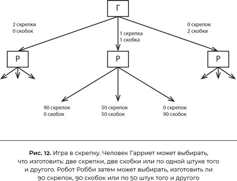 Совместимость. Как контролировать искусственный интеллект