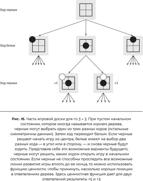 Совместимость. Как контролировать искусственный интеллект