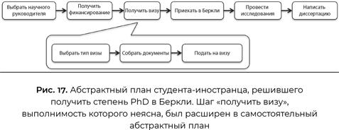 Совместимость. Как контролировать искусственный интеллект