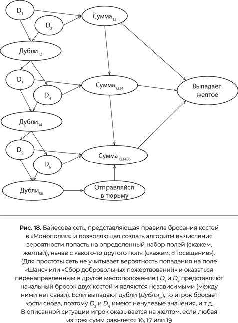 Совместимость. Как контролировать искусственный интеллект