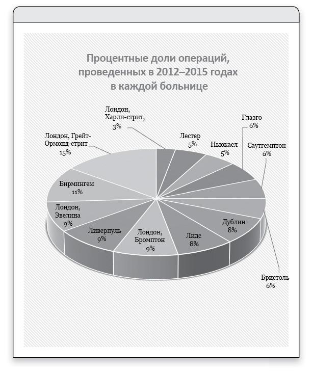 Искусство статистики. Как находить ответы в данных