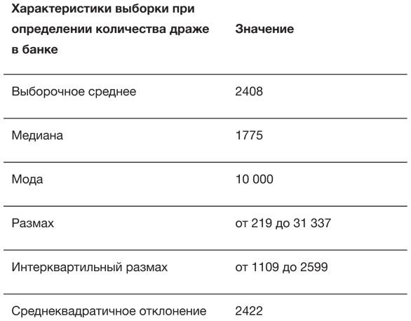 Искусство статистики. Как находить ответы в данных