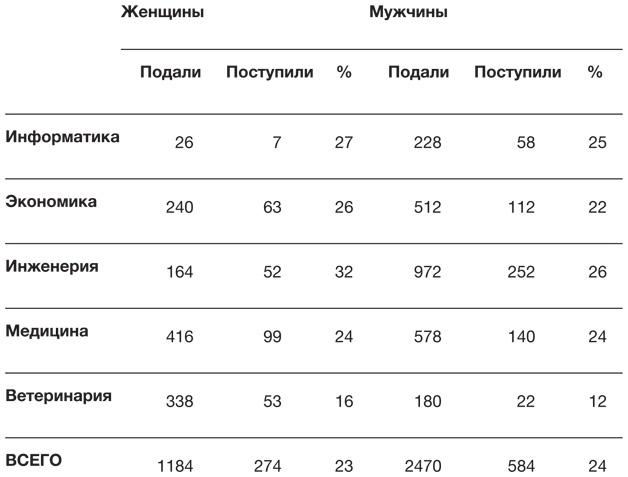 Искусство статистики. Как находить ответы в данных