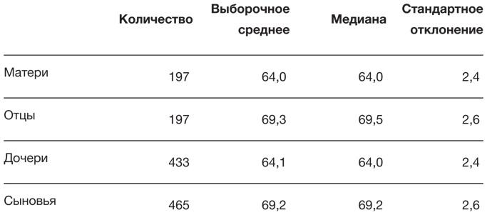 Искусство статистики. Как находить ответы в данных