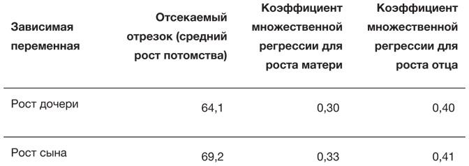 Искусство статистики. Как находить ответы в данных