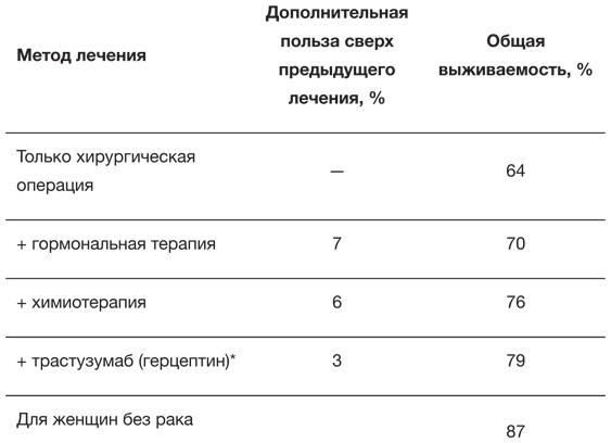 Искусство статистики. Как находить ответы в данных