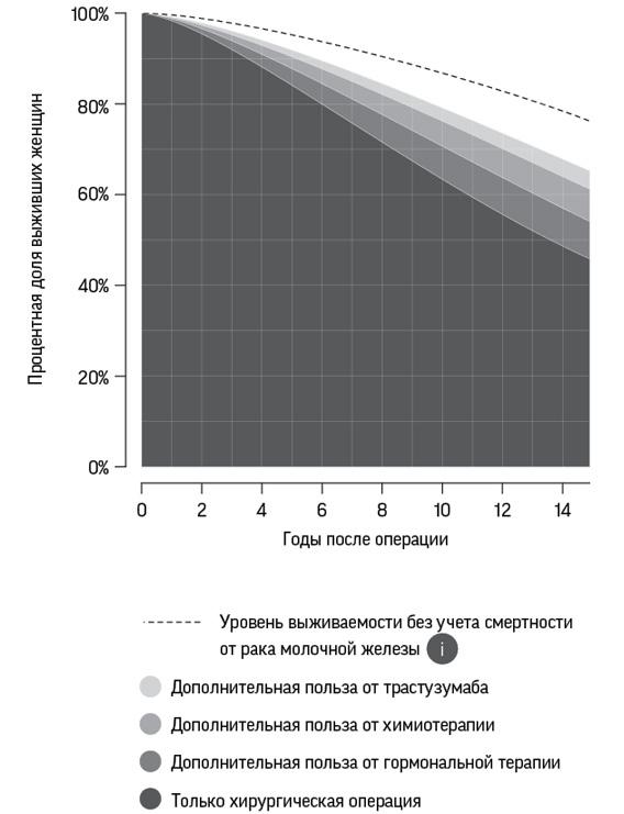 Искусство статистики. Как находить ответы в данных