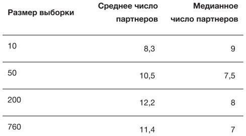 Искусство статистики. Как находить ответы в данных