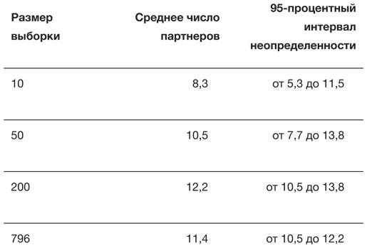 Искусство статистики. Как находить ответы в данных