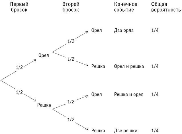 Искусство статистики. Как находить ответы в данных