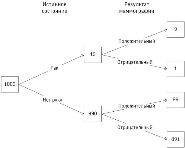 Искусство статистики. Как находить ответы в данных