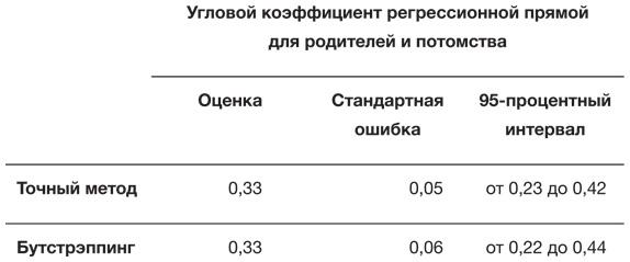 Искусство статистики. Как находить ответы в данных