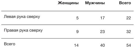 Искусство статистики. Как находить ответы в данных