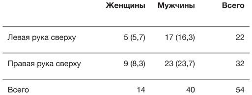 Искусство статистики. Как находить ответы в данных