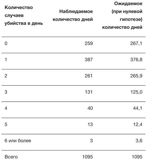 Искусство статистики. Как находить ответы в данных