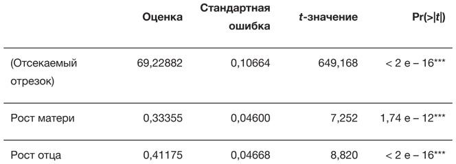 Искусство статистики. Как находить ответы в данных