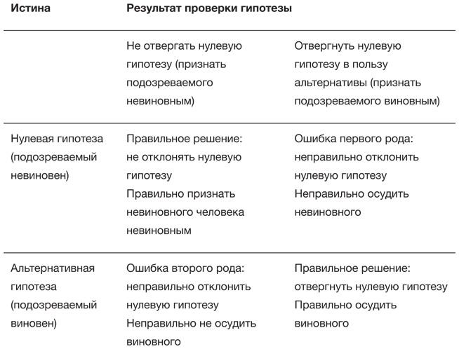 Искусство статистики. Как находить ответы в данных