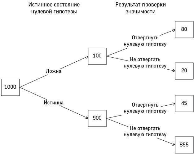 Искусство статистики. Как находить ответы в данных