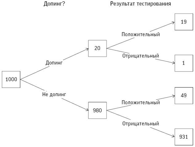 Искусство статистики. Как находить ответы в данных