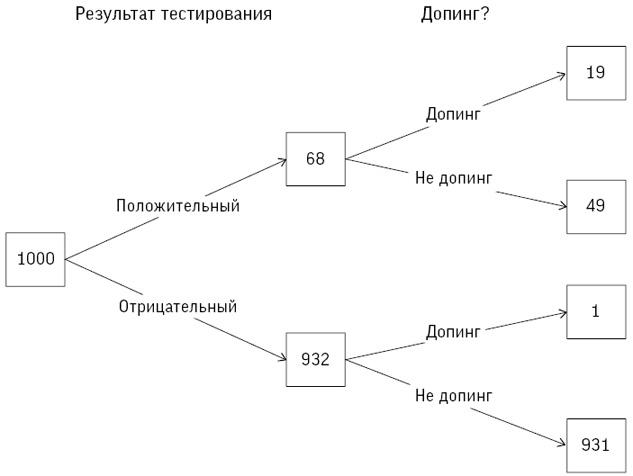 Искусство статистики. Как находить ответы в данных