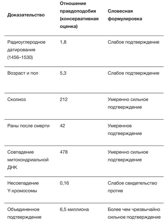 Искусство статистики. Как находить ответы в данных