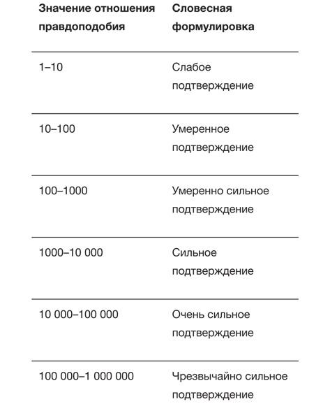 Искусство статистики. Как находить ответы в данных