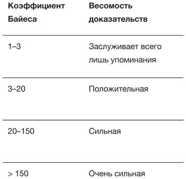 Искусство статистики. Как находить ответы в данных