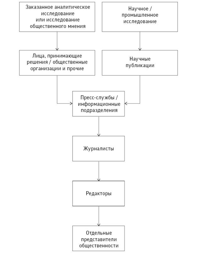 Искусство статистики. Как находить ответы в данных