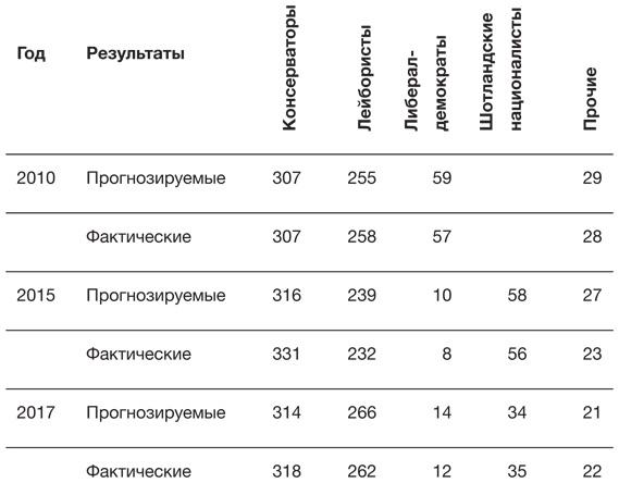 Искусство статистики. Как находить ответы в данных