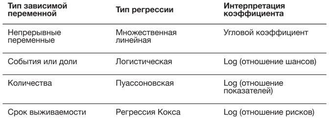 Искусство статистики. Как находить ответы в данных