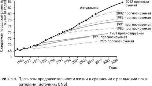 Новое долголетие. На чем будет строиться благополучие людей в меняющемся мире