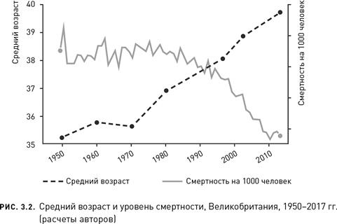 Новое долголетие. На чем будет строиться благополучие людей в меняющемся мире