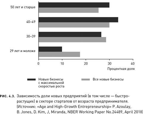 Новое долголетие. На чем будет строиться благополучие людей в меняющемся мире