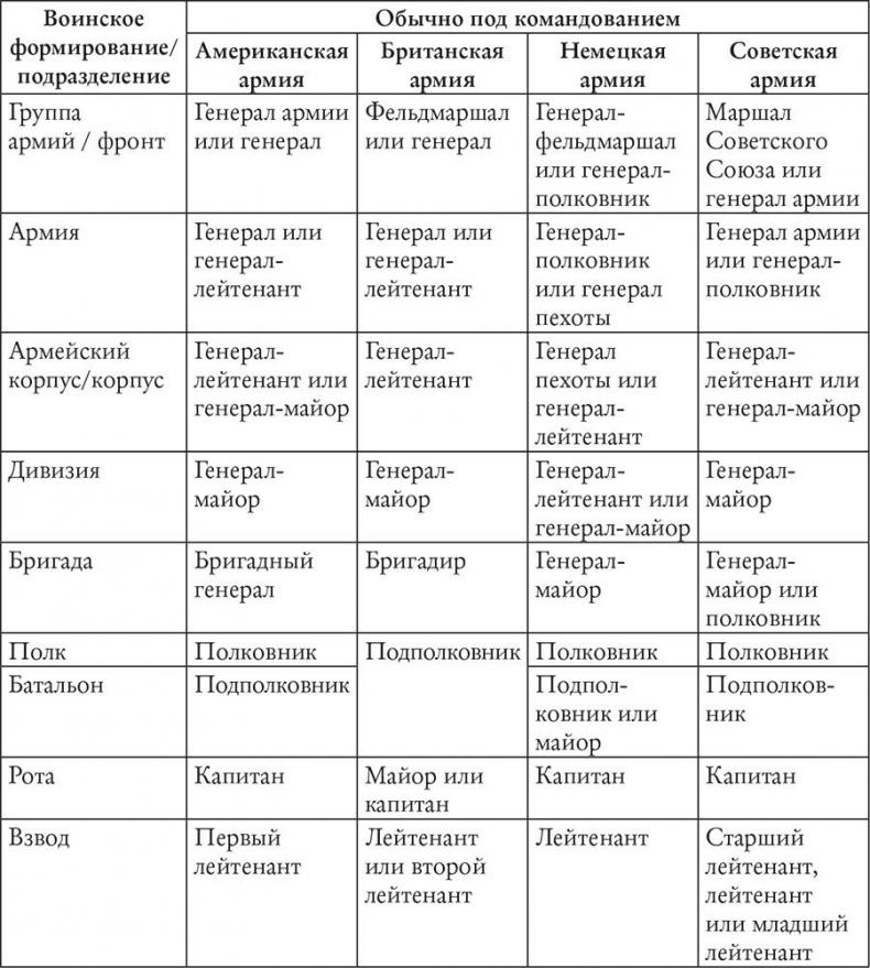 История Крыма и Севастополя. От Потемкина до наших дней