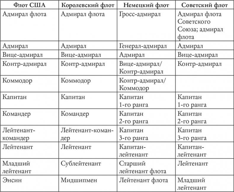 История Крыма и Севастополя. От Потемкина до наших дней