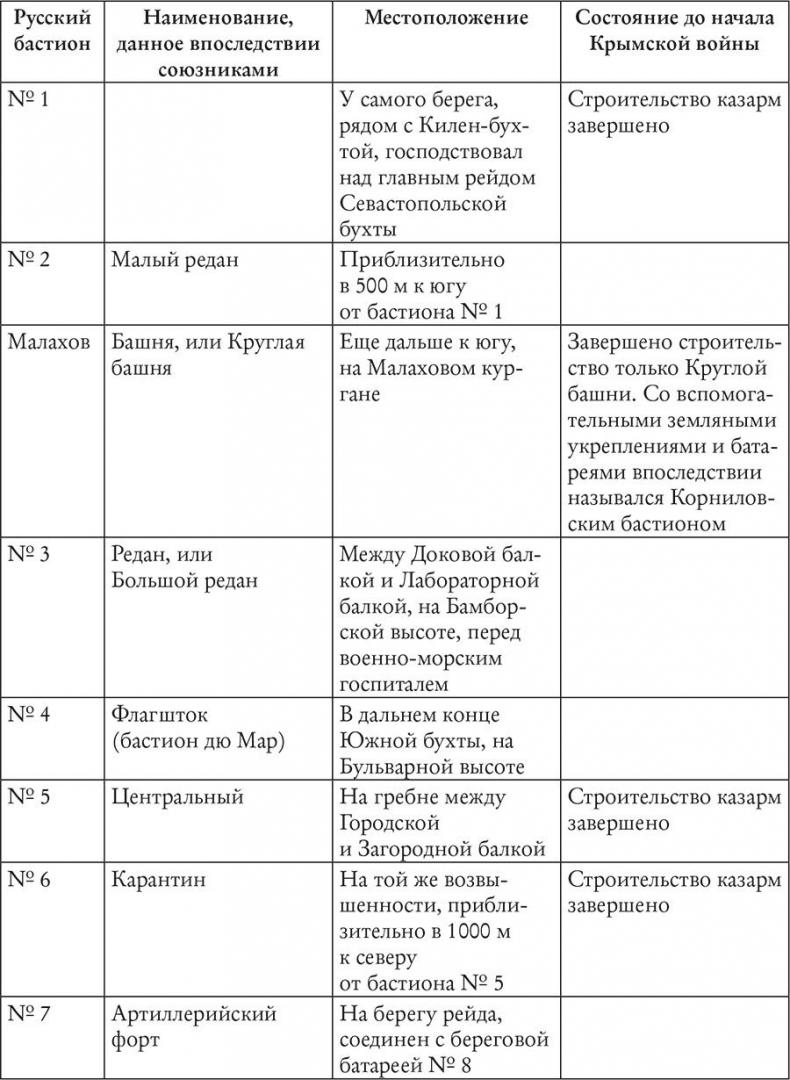 История Крыма и Севастополя. От Потемкина до наших дней