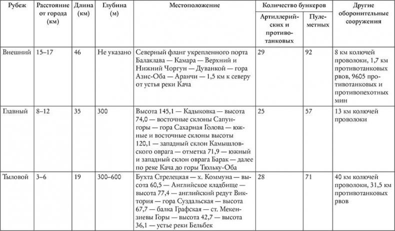 История Крыма и Севастополя. От Потемкина до наших дней