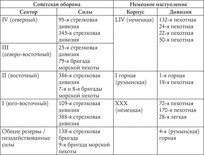 История Крыма и Севастополя. От Потемкина до наших дней