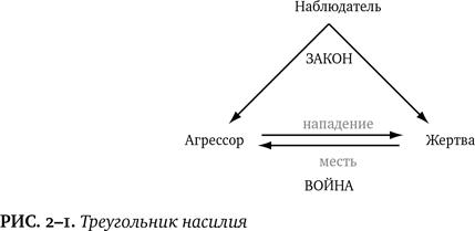 Лучшее в нас. Почему насилия в мире стало меньше