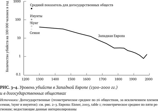 Лучшее в нас. Почему насилия в мире стало меньше