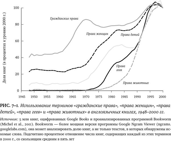 Лучшее в нас. Почему насилия в мире стало меньше