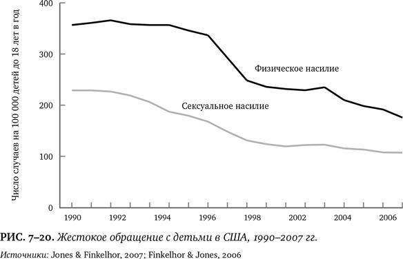 Лучшее в нас. Почему насилия в мире стало меньше