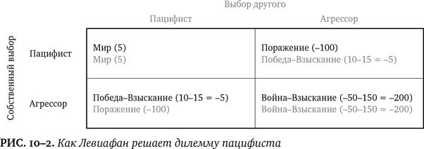 Лучшее в нас. Почему насилия в мире стало меньше