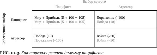 Лучшее в нас. Почему насилия в мире стало меньше