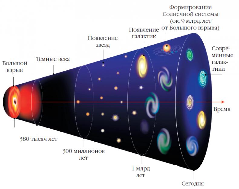 Вселенная. Емкие ответы на непостижимые вопросы